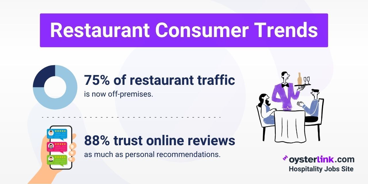 Restaurant Consumer Trends 